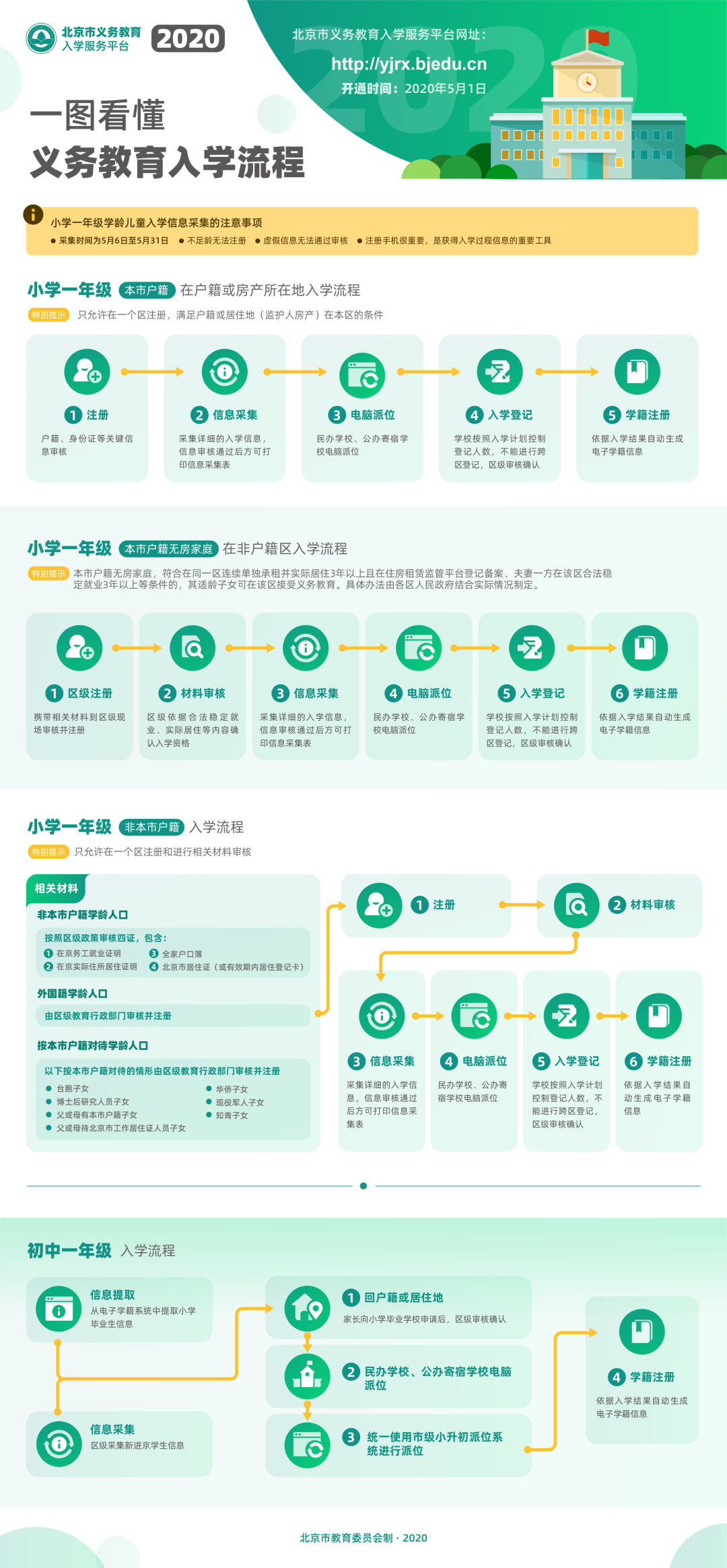 新泰市最新招聘信息,新泰市最新招聘信息，变化中的学习之旅，成就你的未来！