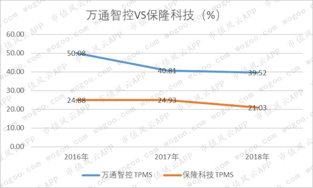 万通智控革新科技力量，重塑未来生活体验的最新动态