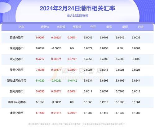 最新香港汇率深度解析与实时观察