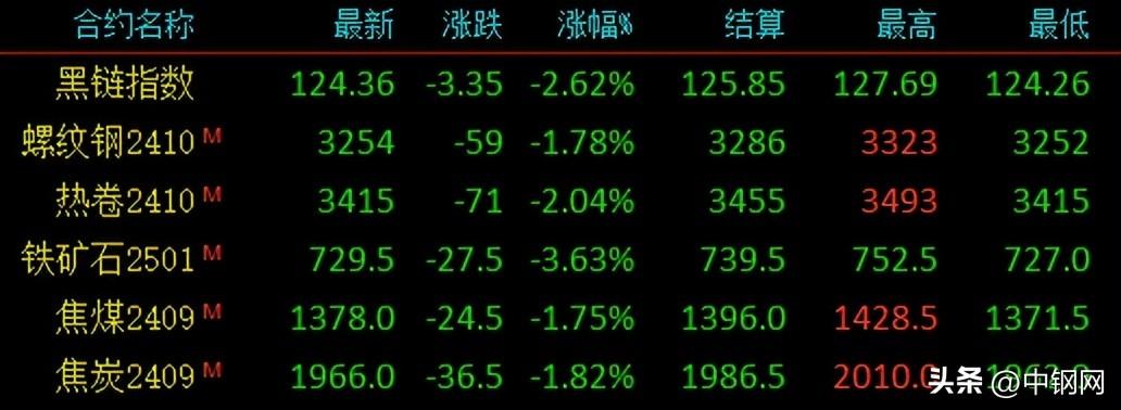 钢坯价格最新信息及市场走势、影响因素深度解析与案例分析