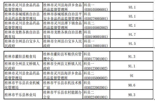梧州热门职位招聘大放送，优质机会等你来挑战！