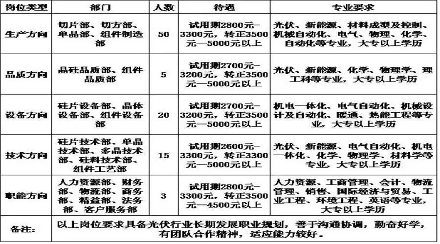 晶科最新招聘，变化中自信前行，学习铸就美好未来