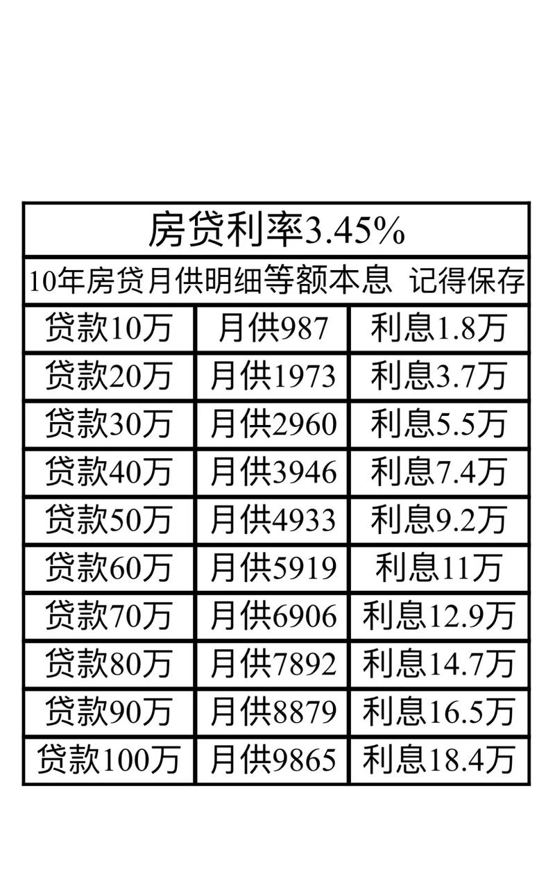 银行最新商业贷款利率详解，多方观点碰撞与个人立场阐述