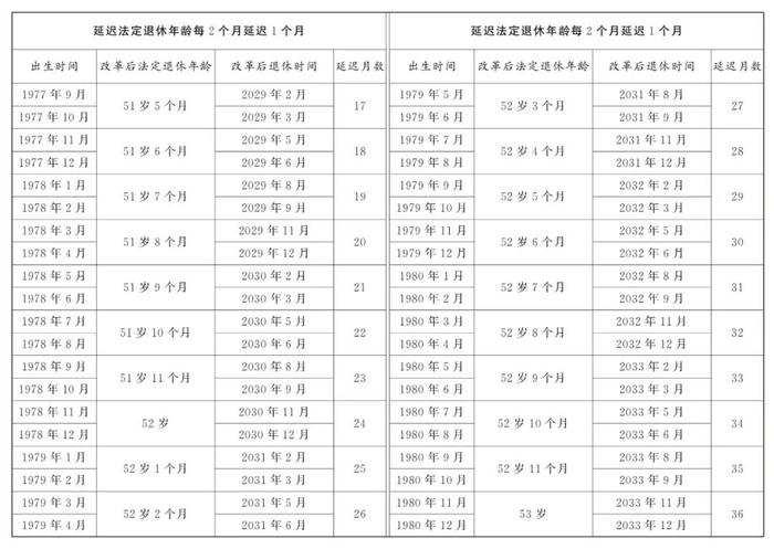女工退休年龄最新规定及政策解读