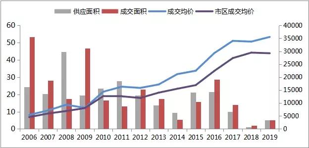 溧水楼市最新动态与市场走势多维分析