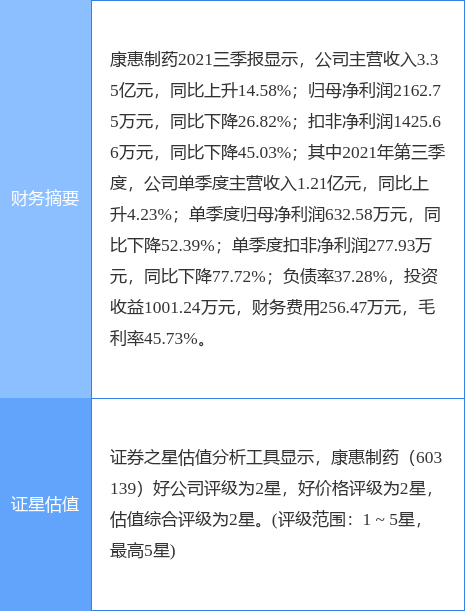 康惠制药最新动态更新，最新消息汇总