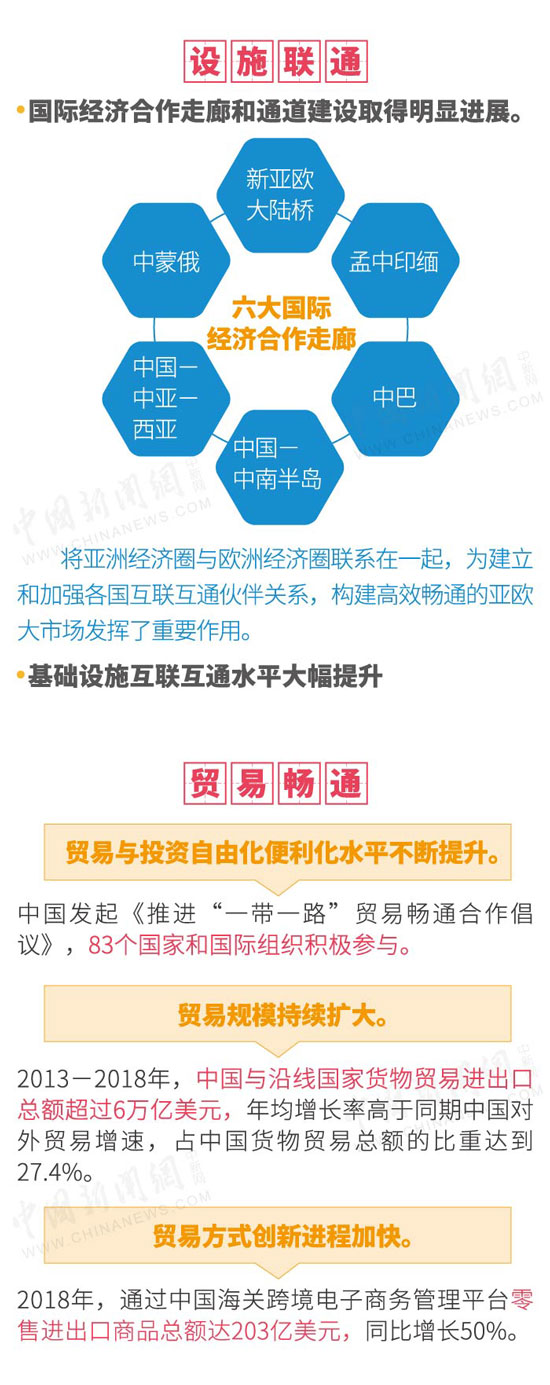 一带一路最新进展及其深远影响