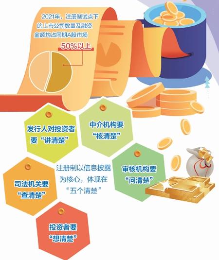 股票注册制最新动态揭秘，最新消息一览无余！