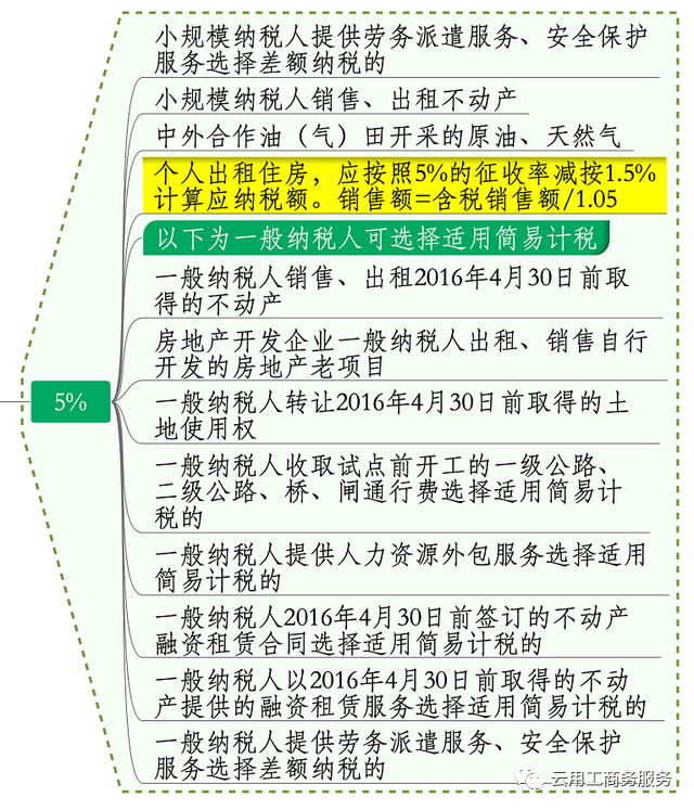 最新增值税优惠政策及步骤指南详解