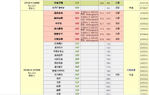 大锅中星6B最新参数详解与配置概述