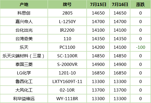 余姚塑料城最新行情报价，科技引领新时代，卓越塑料交易体验未来