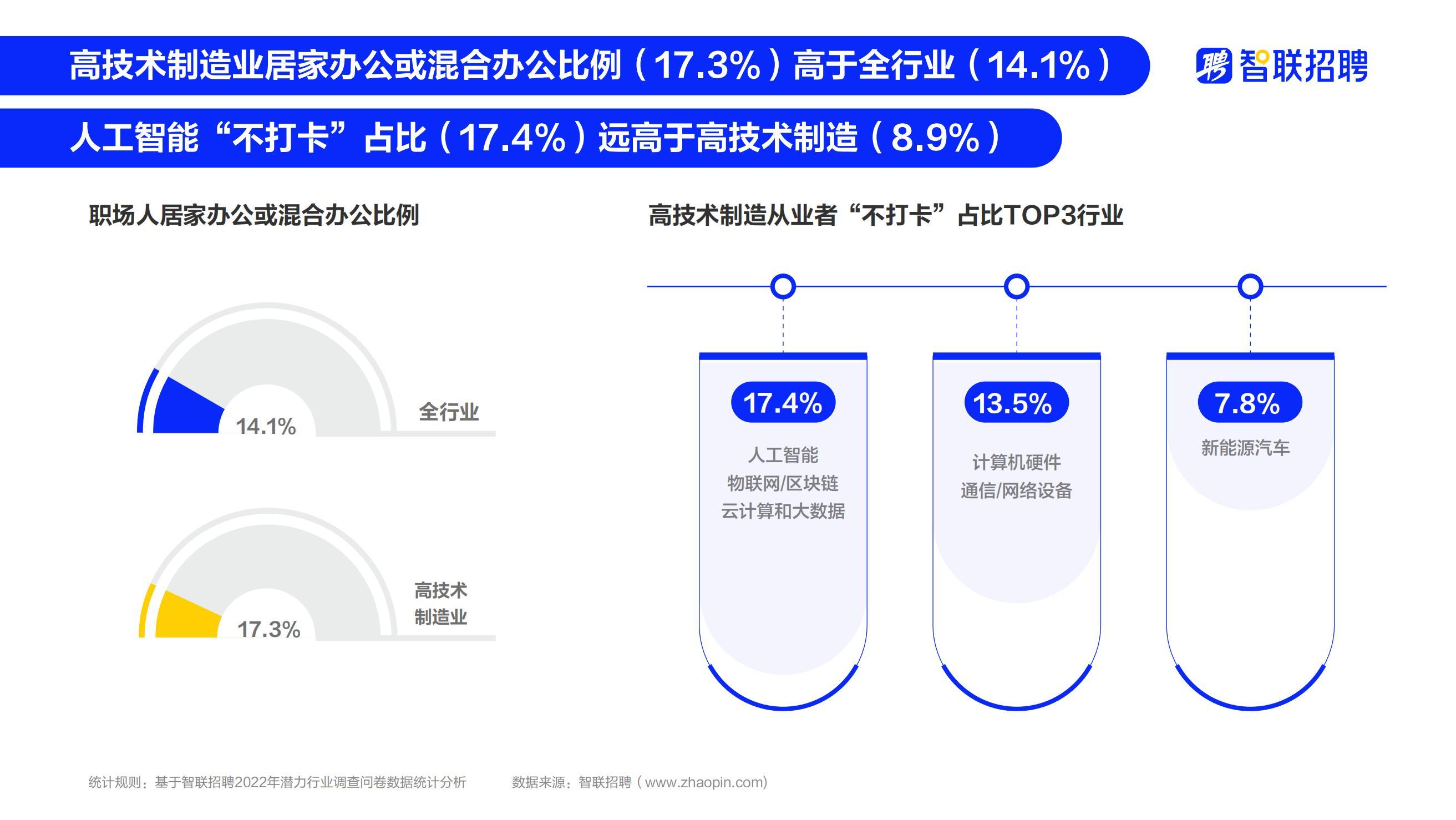 智联人才网最新招聘，人才汇聚的繁荣时代启幕
