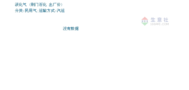 免疫学技术检测服务 第23页