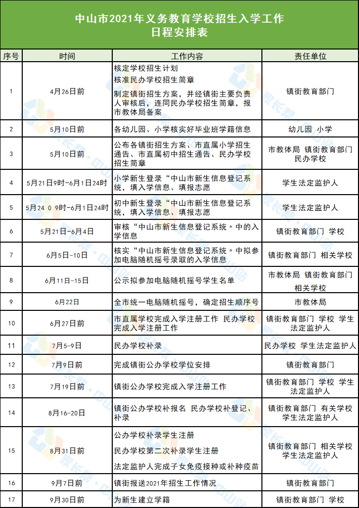 长春市公租房最新动态，一种观点下的影响与解析