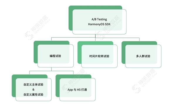 全球数据隐私保护新标准，了解并应用最新GCP标准