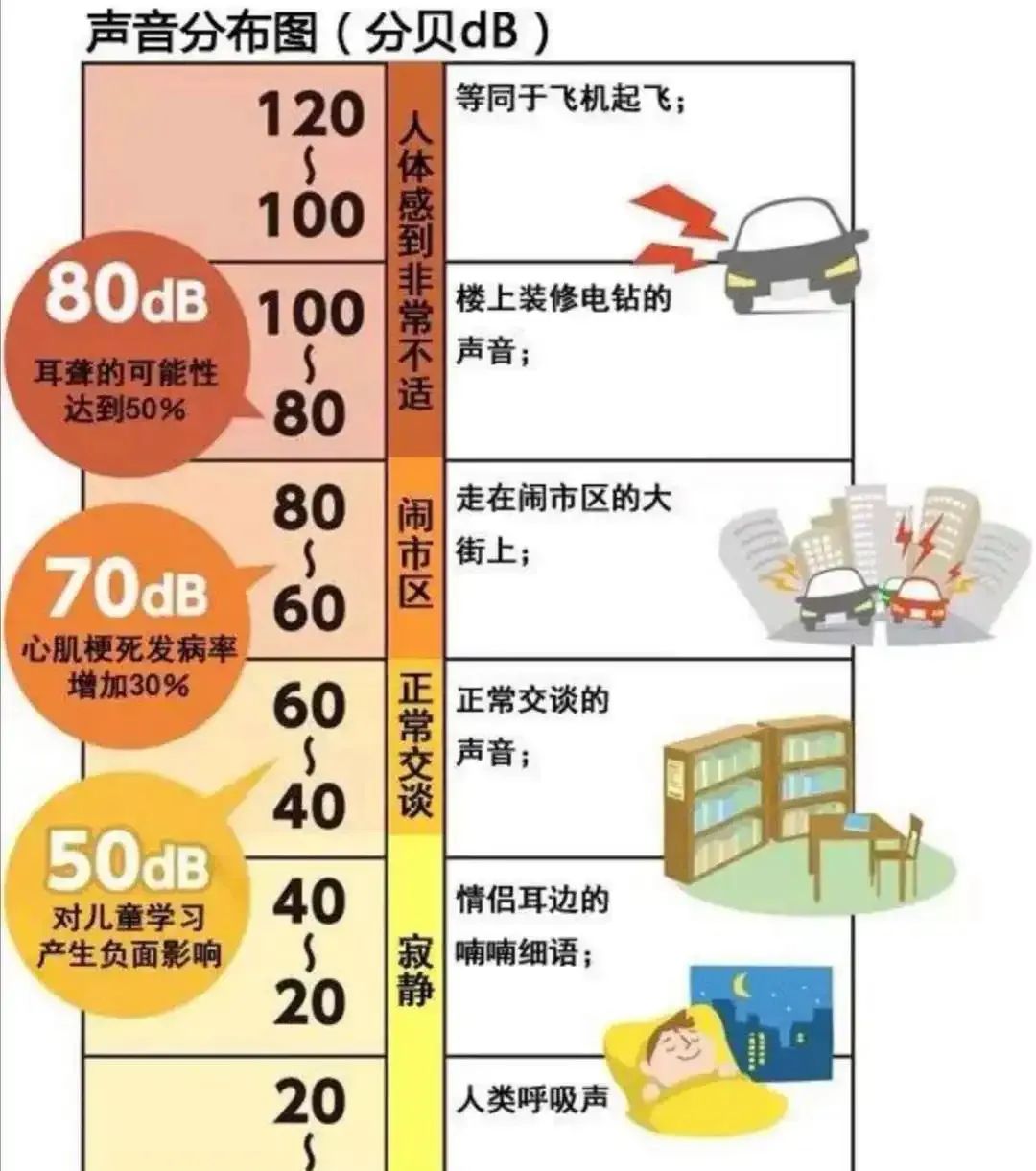 最新噪声标准解析，你了解了吗？👂✨