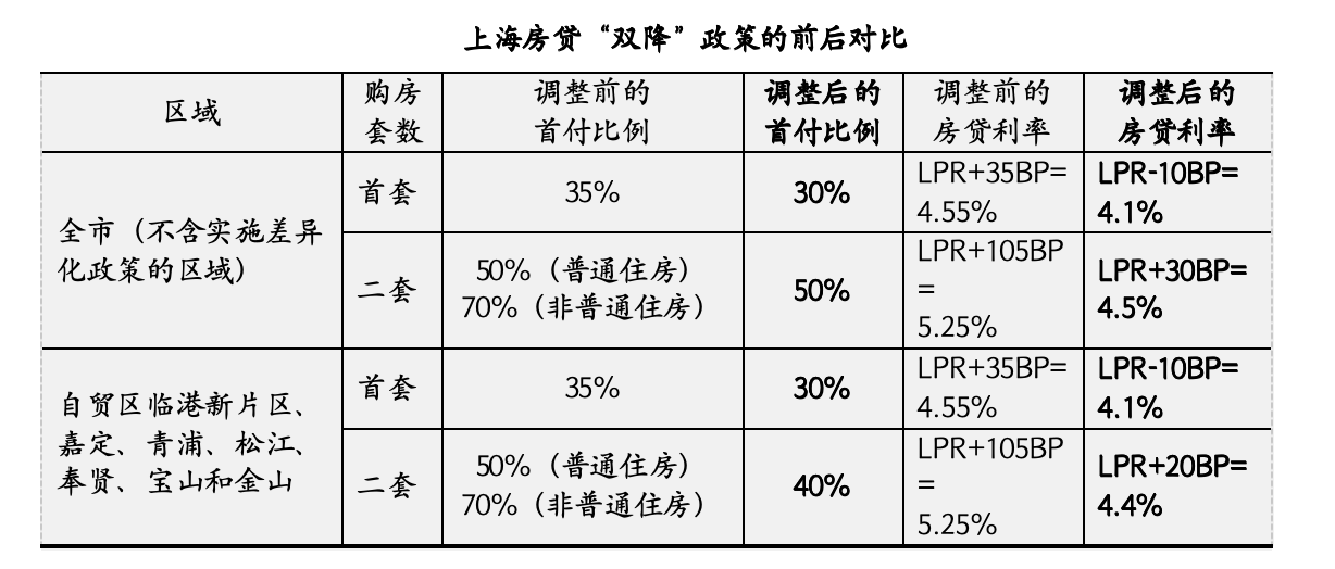 上海最新房贷政策深度论述