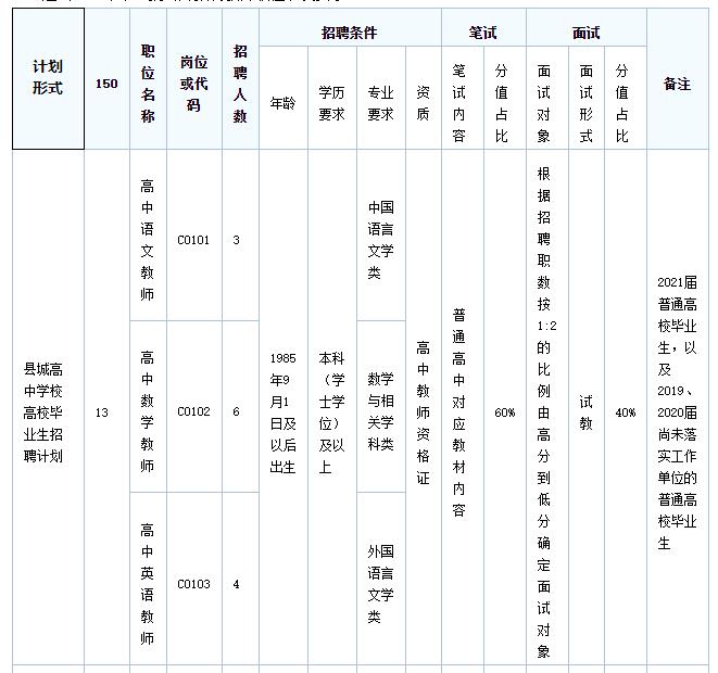 道县最新招聘信息及动态更新