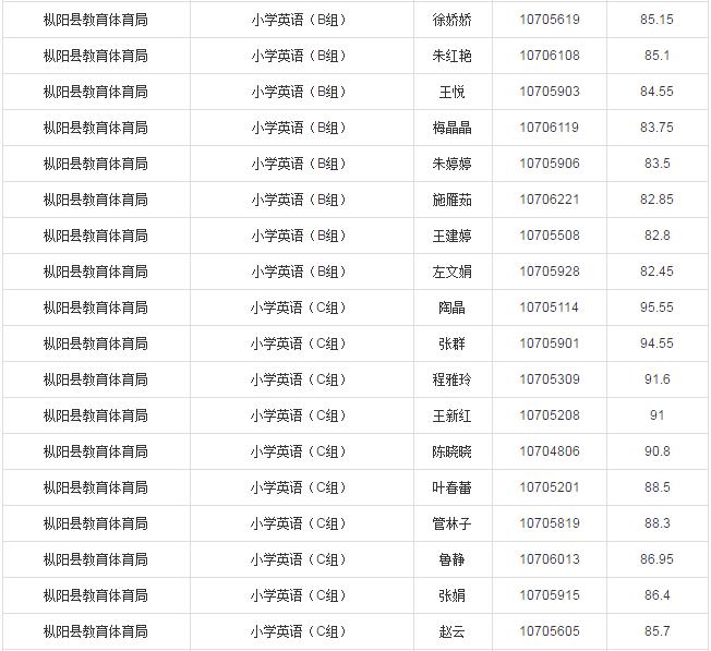 枞阳本地最新招聘信息汇总