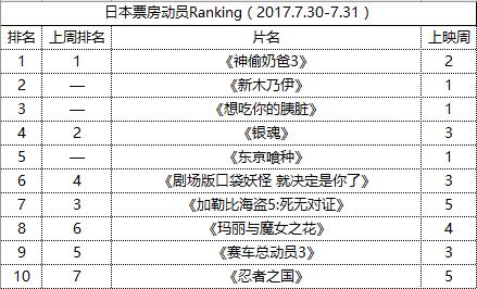 最新一周票房深度解析