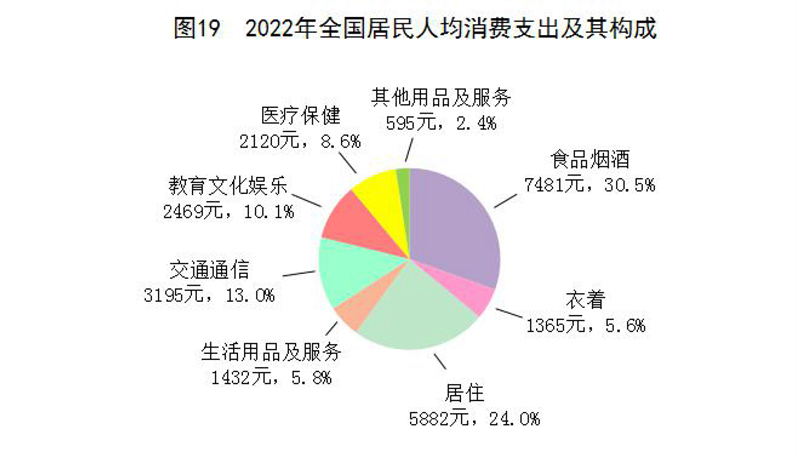 中国最新GDP 2022年数据解析与观点探讨