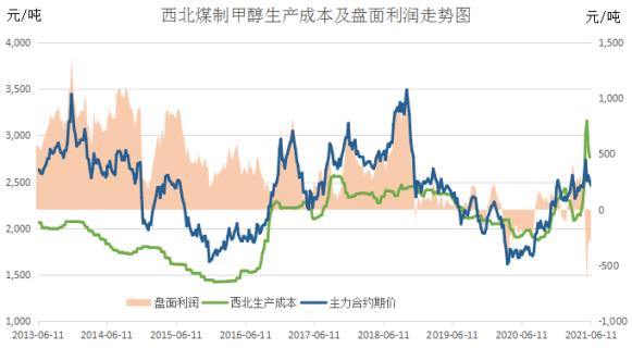 科技引领未来，甲醇最新价格动态与生意社新动向掌握