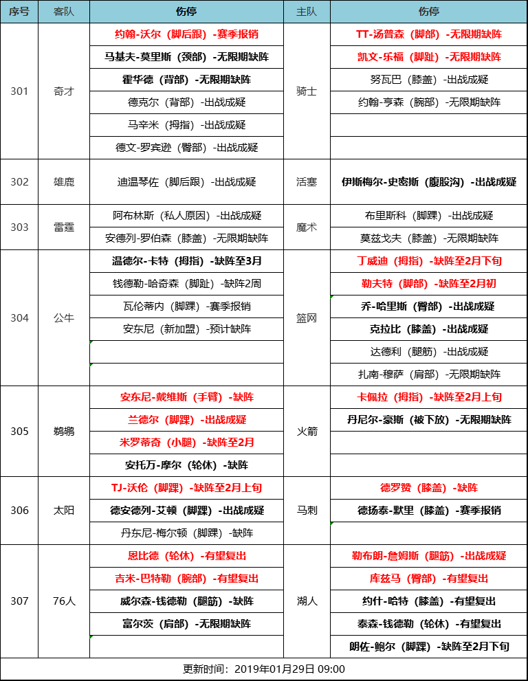 NBA最新伤停报告，球星健康动态全面解析
