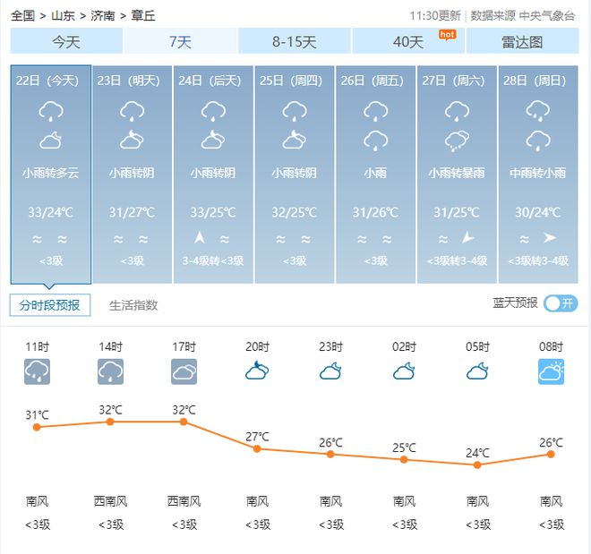 章丘最新天气预报更新发布