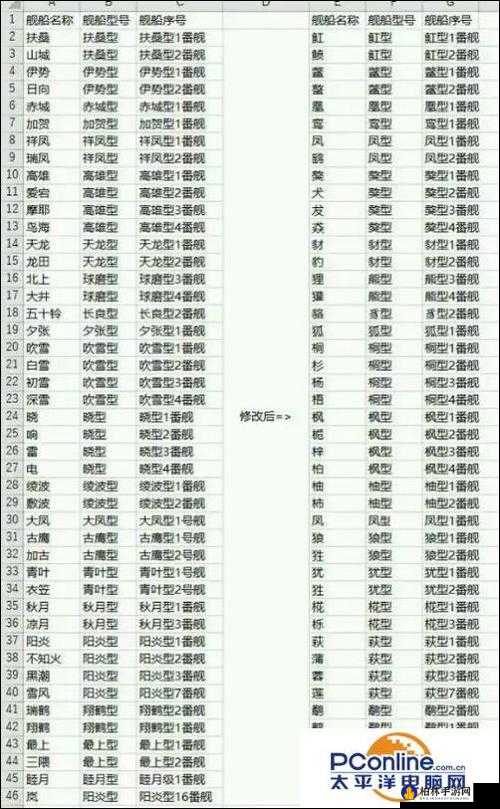 自然科学研究 第8页