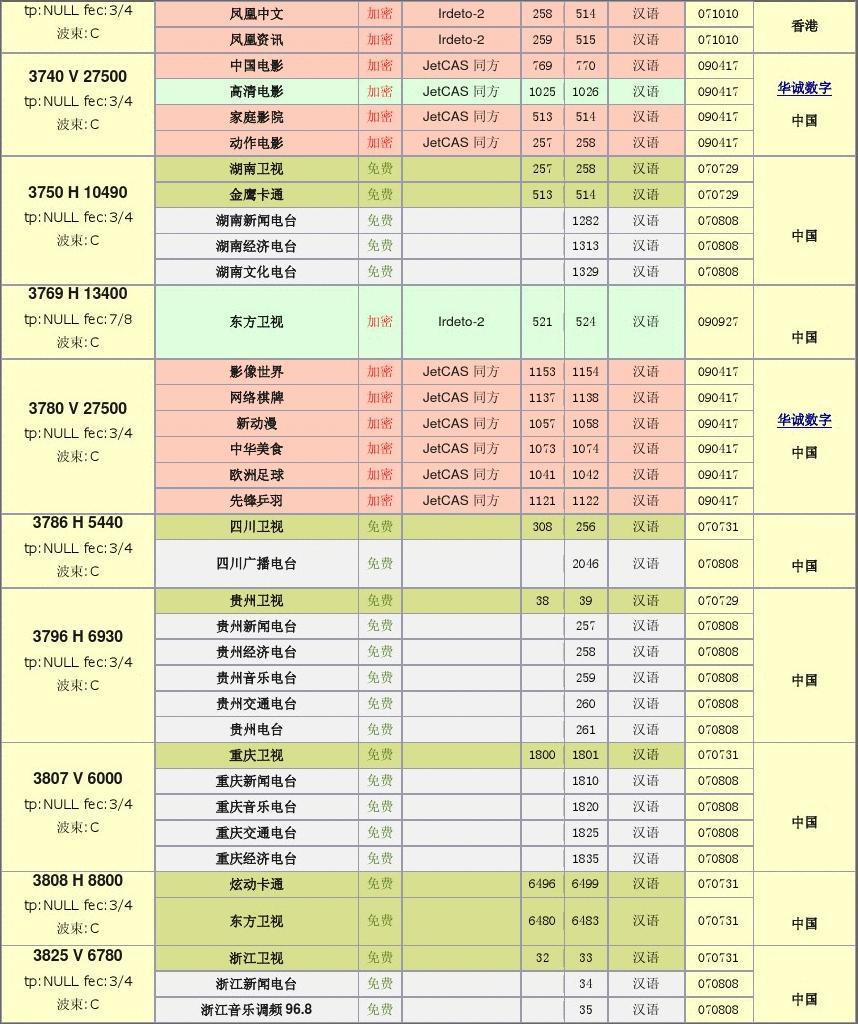 6B卫星最新节目参数，家庭欢聚时刻的新篇章