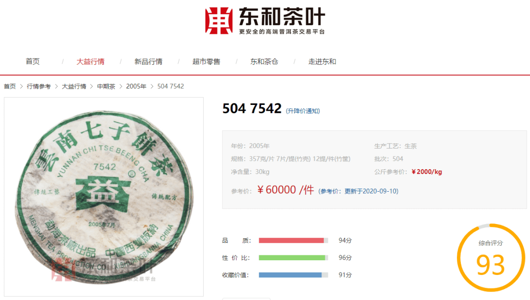 东和普洱茶最新价格论述，探究普洱茶的市场动态与价值变化