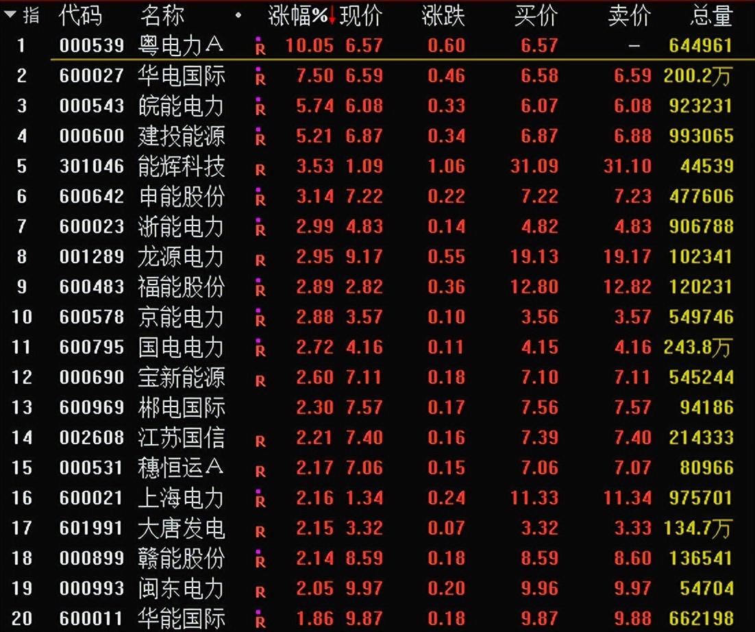 福能股份引领能源转型，塑造未来能源格局新篇章