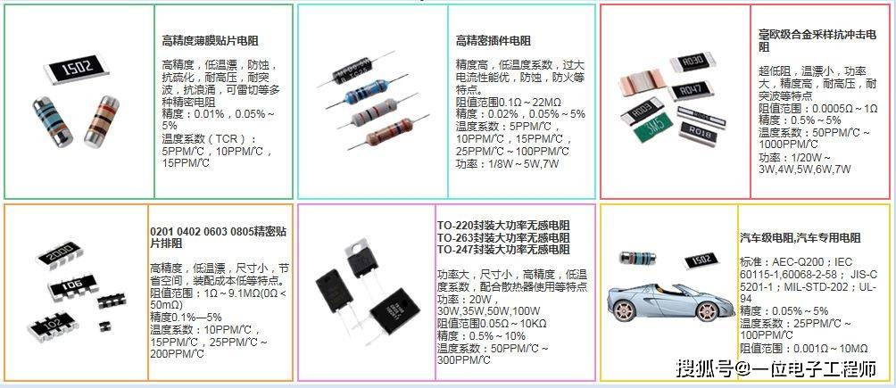 技术革新中的关键组件，最新电阻电容在电子领域的应用与发展