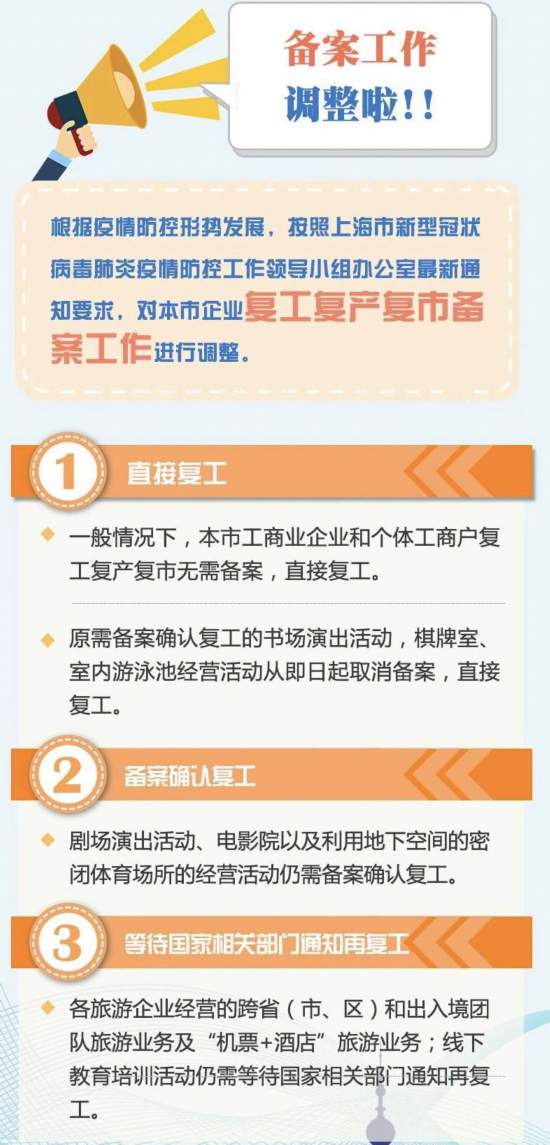长沙复工指南，最新复工步骤详解