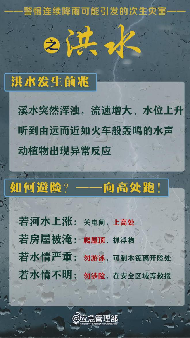 防洪最新通知揭秘，智能防洪系统详解